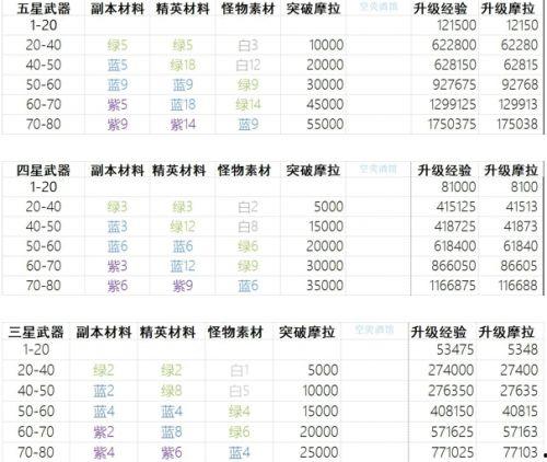 原神最新剧情爆料表图纸,神秘图纸揭开神秘势力之谜